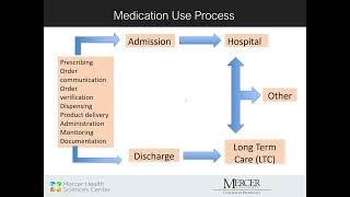 Role of Your Pharmacist in Medication Management with T Vivian Liao PharmD  Emory BrainTalk Live [upl. by Holt]