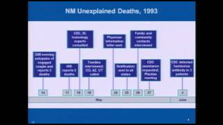 Explaining the Unexplained Discovering New Diseases Using Advanced Detection Tools [upl. by Aniretak]