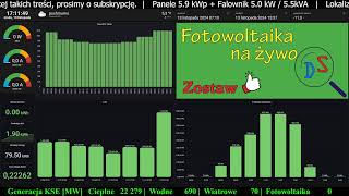 Fotowoltaika na żywo z dnia 13 listopada 2024 [upl. by Derward]