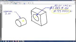 Tolerancing Basics Calculating a Fit between and Cylinder and a Hole [upl. by Danni39]