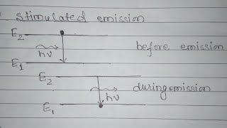 Basic concept of Stimulated absorption Spontaneous emissions and Stimulated emission [upl. by Kerri290]