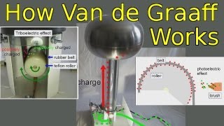 How a Van de Graaff Generator Works [upl. by Alysa125]