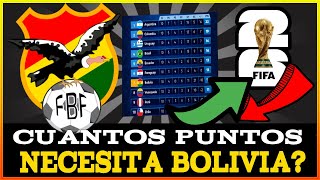 BOLIVIA CAMINO AL MUNDIAL 2026  Cuantos Puntos necesita [upl. by Yeltrab]