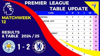 EPL TABLE STANDINGS TODAY  Matchweek 12 • PREMIER LEAGUE TABLE • AFTER  LEICESTER vs CHELSEA [upl. by Llerrut]