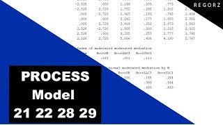 Moderated Moderated Mediation with PROCESS Model 21 22 28 29 [upl. by Lacsap]