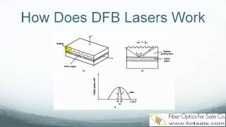 What is a DFB Laser [upl. by Dorolice]