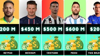 Top Richest Footballers In The World [upl. by Adliw]