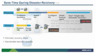 Introduction to Virtualization and VMware Hypervisor Architecture vSOM [upl. by Chemarin771]