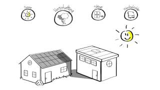 Die eigene Photovoltaikanlage  Jouleco erklärt Sonne und Verschattung [upl. by Araldo139]