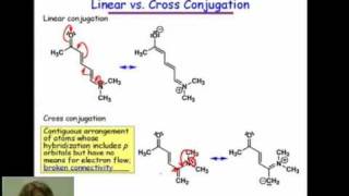 Linear versus Cross Conjugation [upl. by Hafinah]