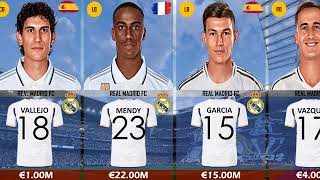 comparison real madrid player market value 20242025 realmadrid laliga salaries soccerplayer [upl. by Arved680]