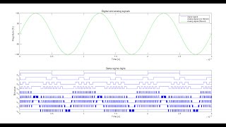 Multi bit delta sigma digital to analog converter [upl. by Wolfe42]