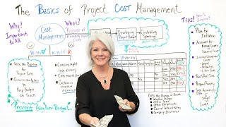 The Basics of Project Cost Management  Project Management Training [upl. by Anilatsyrc]