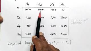 1 Decision theory  Decision under uncertainty  in Operations research  By Kauserwise [upl. by Aihsetal]