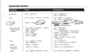 Thermodynamics  Unit Conversions [upl. by Losyram]