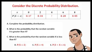 DISCRETE PROBABILITY DISTRIBUTION FINDING THE UNKNOWN PROBABILITIES [upl. by Melmon730]