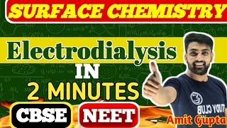 Electrodialysis  Electrodialysis Engineering Chemistry  Important topics of Surface Chemistry [upl. by Simaj]