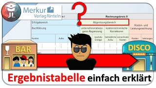 Ergebnistabelle einfach erklärt [upl. by Uzziel284]