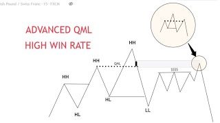 ADVANCED QML IN 15 MINUTES  SMC QUASIMODO TRADING [upl. by Balthasar]