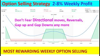 Weekly Income 27  Hedged Option selling Simple Adjustments Safe Profitable weekly Nifty Strategy [upl. by Luing204]