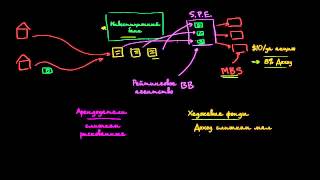 Обзор обеспеченных долговых обязательств [upl. by Nagek]