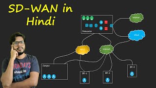 Session1 Ciscos SDWAN from Scratch Hindi  SDWAN in Hindi  SDWAN Full Design Course in Hindi [upl. by Nnoj]