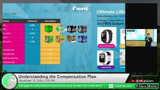 Understanding the Compensation Plan [upl. by Ephraim]