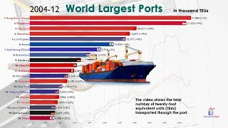 Worlds Busiest Shipping Container Ports Since 2004 [upl. by Eelaroc656]