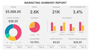 Marketing Summary Report Animated Presentation [upl. by Jonme]