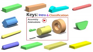 Types of Shaft Keys  Introduction with Animation  Machine Design [upl. by Lael]