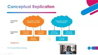 Research Methods Replication in Psychology 1 of 3 [upl. by Attenborough134]