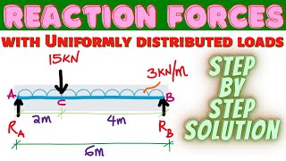 HOW TO CALCULATE BEAM REACTIONS WITH UNIFORM DISTRIBUTED LOADS UDL [upl. by Tybalt]