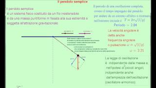 IL Pendolo con GeoGebra [upl. by Osithe]