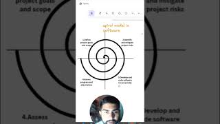 spiral model in software engineering thebwcs softwareengineering [upl. by Assyli955]