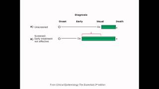 What Is Lead Time Bias [upl. by Devinna615]