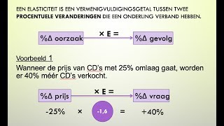 123 Prijselasticiteit van de gevraagde hoeveelheid  Hoofdstuk 23 [upl. by Takakura]