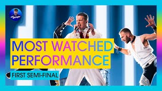 Eurovision 2024 Semifinal 1 Most Watched Performance [upl. by Fisoi538]