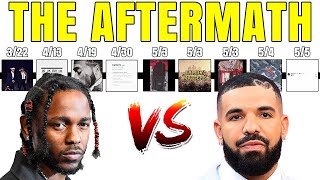 The Aftermath of the Drake vs Kendrick Beef [upl. by Waki]