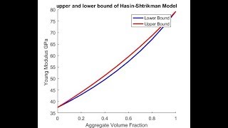 MATLAB Script Plot figure for multiple data sets Edit figure [upl. by Tekla380]