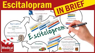 Escitalopram Lexapro  Cipralex What is Lexapro Used for Escitalopram Uses Dosage Side Effects [upl. by Bunnie266]