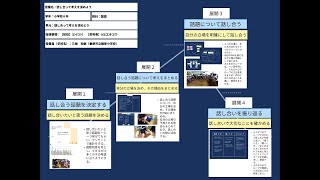 【授業案解説】小６ 国語 【知技】⑴イ⑵イ 【思判表】A⑴エオ⑵ウ 秦野市立鶴巻小学校 三根 和敏 [upl. by Enihpad767]