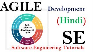 Agile Development Process in Hindi  Software Engineering tutorials [upl. by Oicaro88]