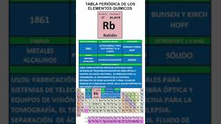 RUBIDIO TABLA PERIÓDICA DE LOS ELEMENTOS QUÍMICOS [upl. by Danita740]