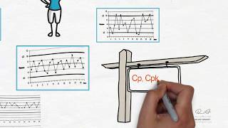 SPCMSP quotStatistical Process Controlquot I Coretools AIAG [upl. by Odla]