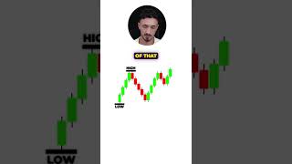 How To MASTER Market Structure trading smc [upl. by Frannie751]