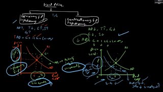 Fiscal Policy its tools and types to achieve macroeconomic objectives Economics 9708 AS Level [upl. by Ainessej234]