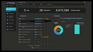 Cequence API Sentinel — Sensitive Data Dashboard Demo [upl. by Llirret358]