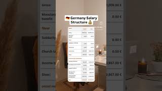 Germany Salary Structure 2024 🇩🇪🔥💰 [upl. by Rothenberg]