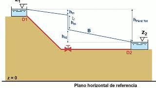 CONCEPTO DE LÍNEA DE ALTURAS PIEZOMÉTRICAS   UPV [upl. by Lebezej]
