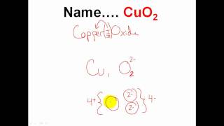 Naming Ionic Compounds With Variable Charged Cations  CLEAR amp SIMPLE [upl. by Borreri710]